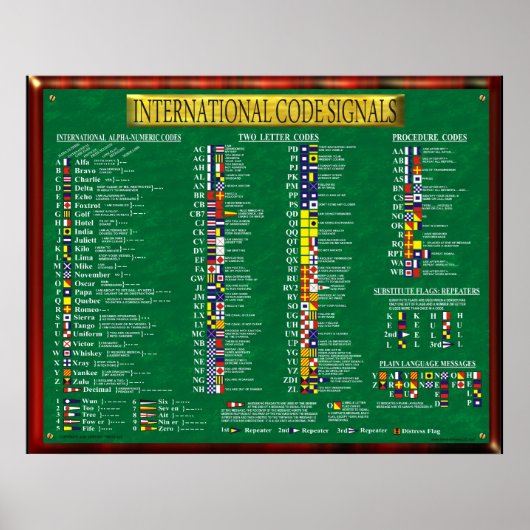 INTERNATIONALE CODE-UNTERZEICHNUNGEN POSTER (Vorne)