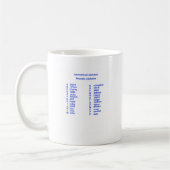Internationales Alphabet Kaffeetasse (Links)