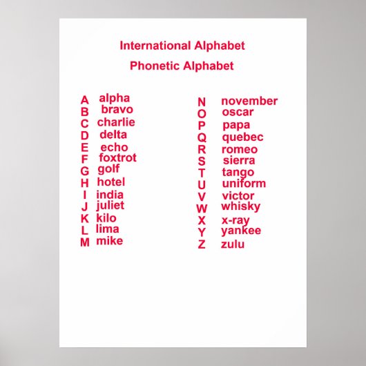 Internationales Alphabet Poster (Vorne)
