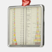 Internationales Handel, Importe und Exporte US Silbernes Ornament (Links)