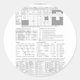 Internationales Lautalphabet Runder Aufkleber