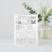 Internationales Phonetisches Alphabet Postkarte (Stehend Vorderseite)