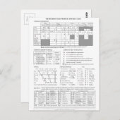 Internationales Phonetisches Alphabet Postkarte (Vorne/Hinten)