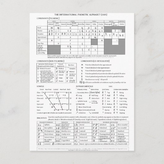 Internationales Phonetisches Alphabet Postkarte (Vorderseite)