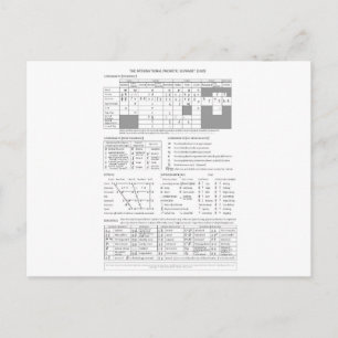 Internationales Phonetisches Alphabet Postkarte