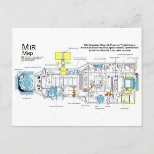 Interne Konfiguration des DOS-7 Core-Moduls für Mi Postkarte
