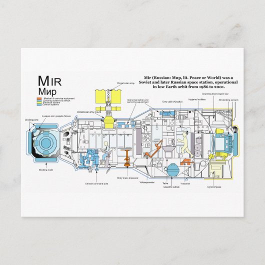 Interne Konfiguration des DOS-7 Core-Moduls für Mi Postkarte (Vorderseite)