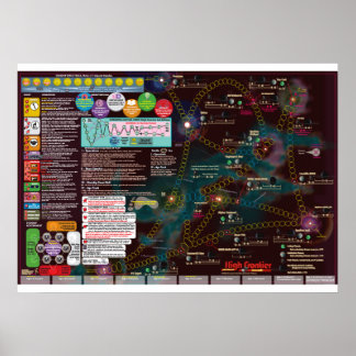 Interstellar Poster Map, 3. Ausgabe High Frontier