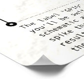 Intro zu H-Bridges Poster (Ecke)