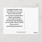 Inverary Castle and Bridge, Schottland Postkarte (Rückseite)