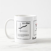 Invertieren einer Funktion Kaffeetasse (Links)