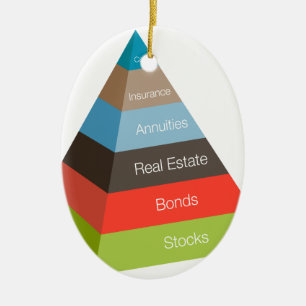 Investitions-Pyramide-Diagramm Keramikornament