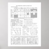 IPA-Diagramm Poster (Vorne)