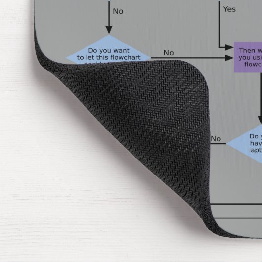 iPad kaufendes Flussdiagramm Mousepad (Ecke)