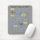 iPad kaufendes Flussdiagramm Mousepad (Mit Mouse)