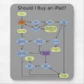 iPad kaufendes Flussdiagramm Mousepad (Vorne)