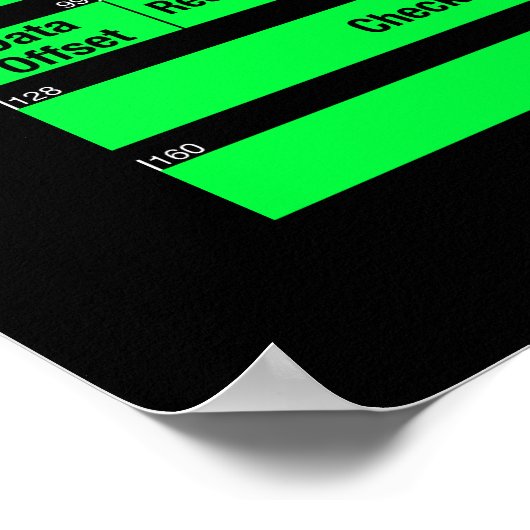 IPv4 und TCP Headers Poster (Ecke)