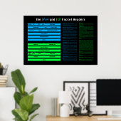 IPv4 und TCP Headers Poster (Heimbüro)
