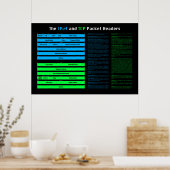 IPv4 und TCP Headers Poster (Küche)