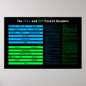 IPv4 und TCP Headers Poster (Vorne)