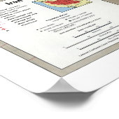 Iran Detaillierte Karte 1991 Poster (Ecke)