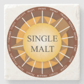 Irischer Single-Malz-Whisky-Marmor-Untersetzer Steinuntersetzer (Vorderseite)