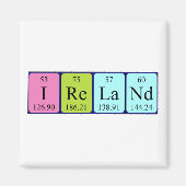 Irland Periodenmagnet Magnet (Vorne)