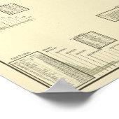 Iron rolling mills and blast furnaces poster (Ecke)