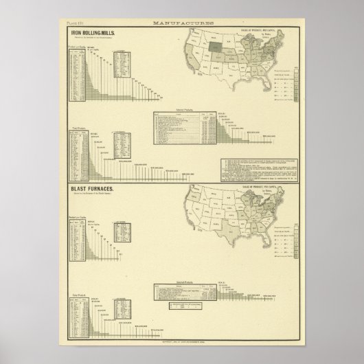 Iron rolling mills and blast furnaces poster (Vorne)