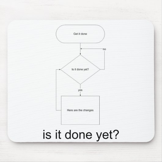 is_it_done_yet_back, wird es schon getan? mousepad (Vorne)
