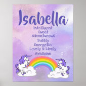 Isabella Name Poster (Vorne)