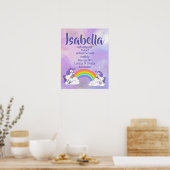 Isabella Name Poster (Küche)