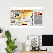 Isaiah 17 Zerstörung von Damaskus 1 Poster (Heimbüro)
