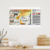 Isaiah 17 Zerstörung von Damaskus 1 Poster (Küche)