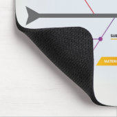 Ishikawa Diagramm 5 m Mousepad (Ecke)