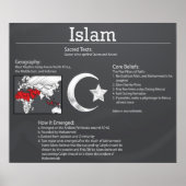 Islam Chalkboard Poster *AKTUALISIERT* (Vorne)