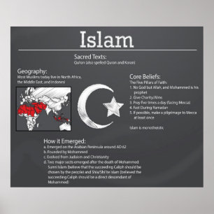 Islam Chalkboard Poster *AKTUALISIERT*
