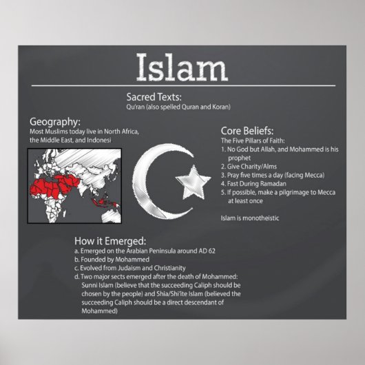 Islam Chalkboard Poster *AKTUALISIERT* (Vorne)