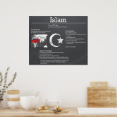 Islam Chalkboard Poster *AKTUALISIERT* (Küche)