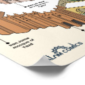 Islamische Architektur Poster (Ecke)