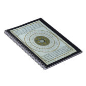 Islamischer Kalender Notizblock (Rechte Seite)