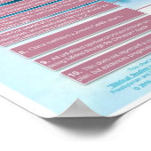 Israel - Geschichte der Kirche vs. Dispensational Poster (Ecke)