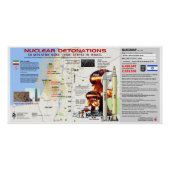 Israel Nuklear Detonationen Poster (Vorderseite)