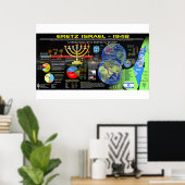 Israel Poster (Heimbüro)