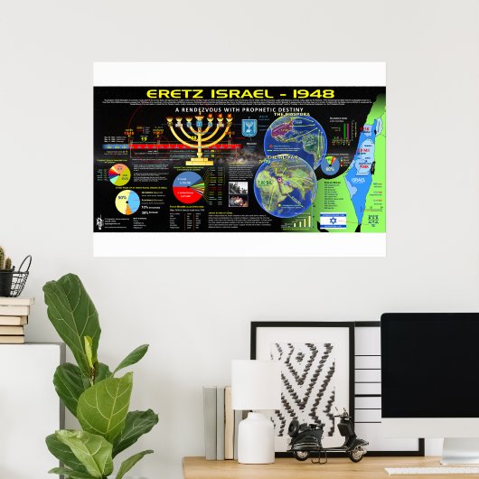 Israel Poster (Heimbüro)
