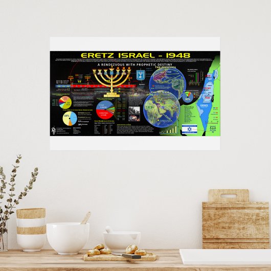 Israel Poster (Küche)