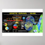 Israel Poster (Vorne)