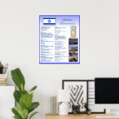 Israel Poster (Heimbüro)