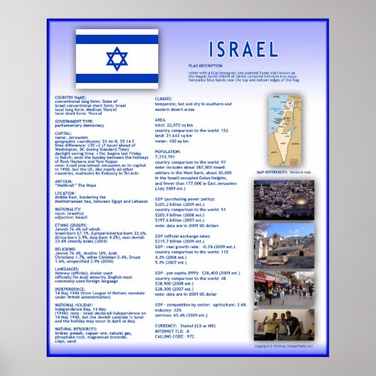Israel Poster (Vorne)