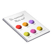 Ist Arone? Mais oui! Notizblock (Rechte Seite)